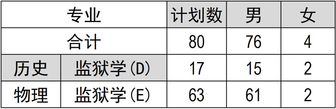 福建警察学院2026年普通高考招生简章