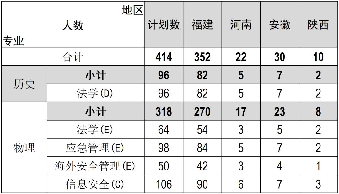 福建警察学院2026年普通高考招生简章