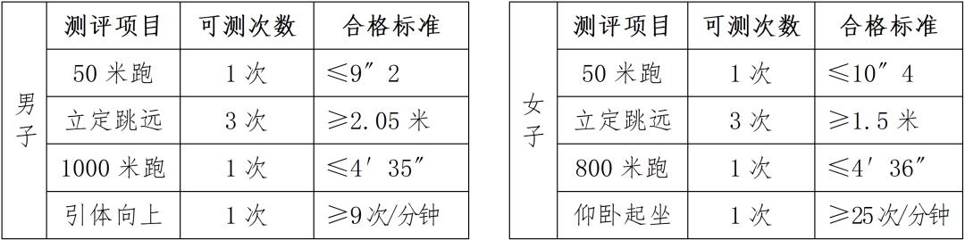福建警察学院2026年普通高考招生简章