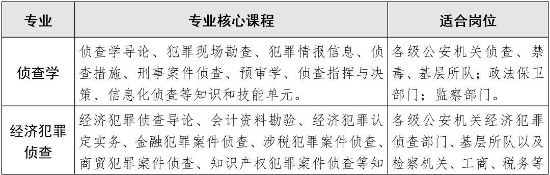 福建警察学院2026年普通高考招生简章