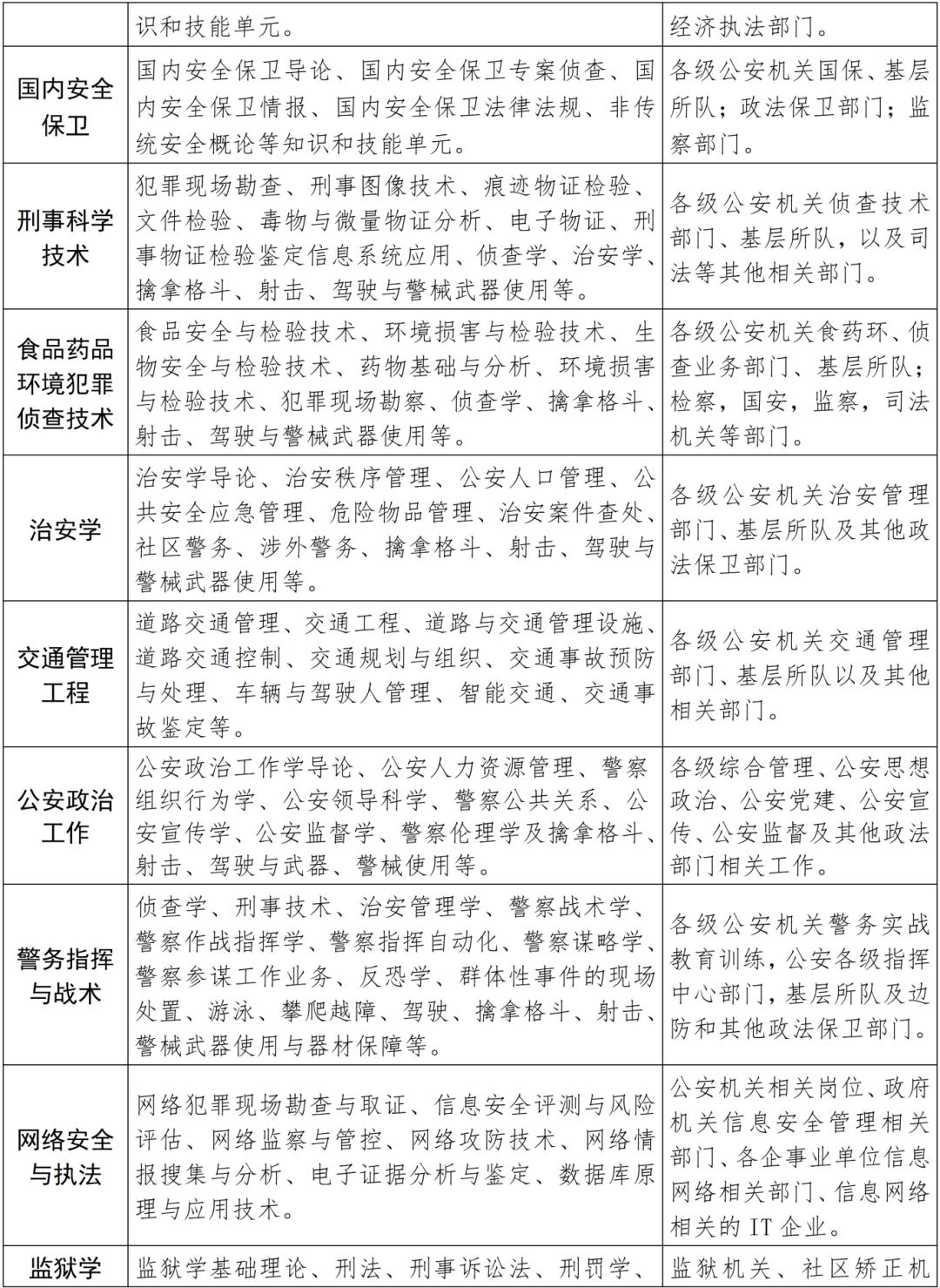福建警察学院2026年普通高考招生简章