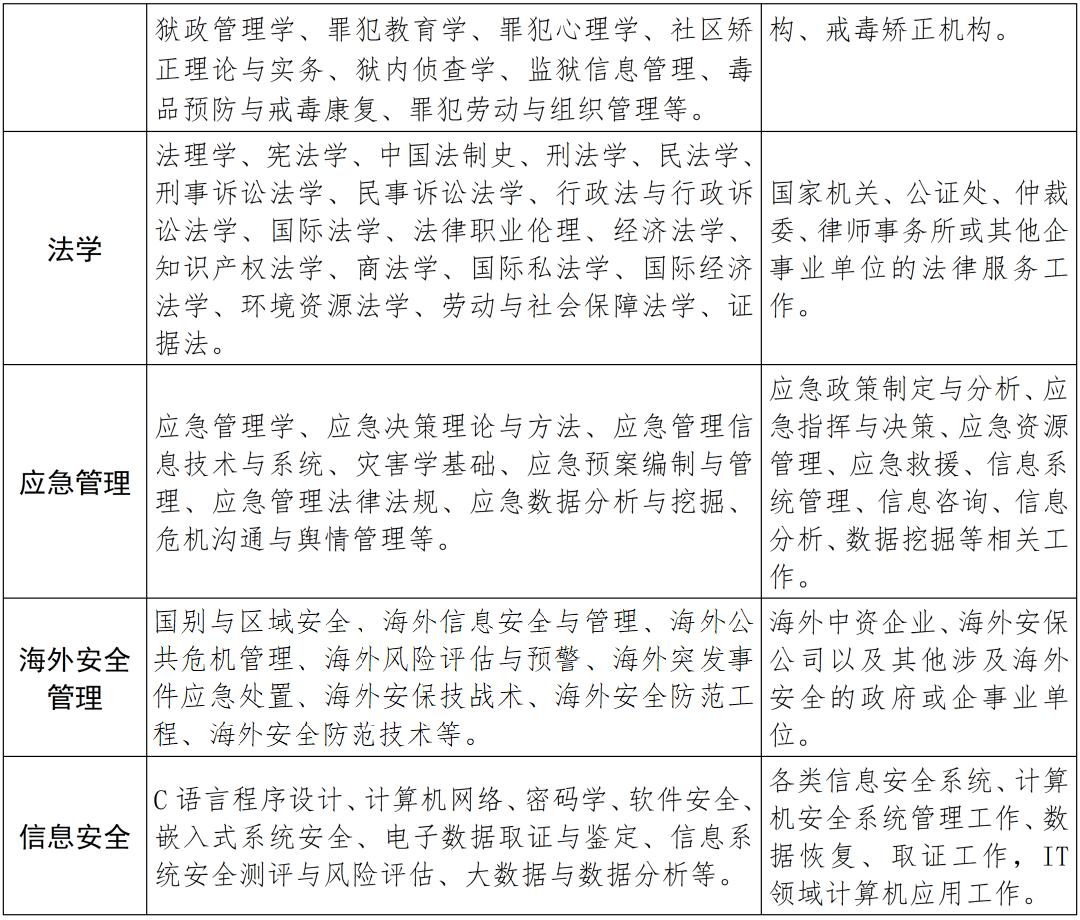福建警察学院2026年普通高考招生简章