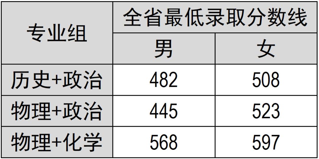 福建警察学院2026年普通高考招生简章