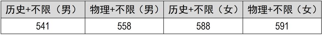福建警察学院2026年普通高考招生简章