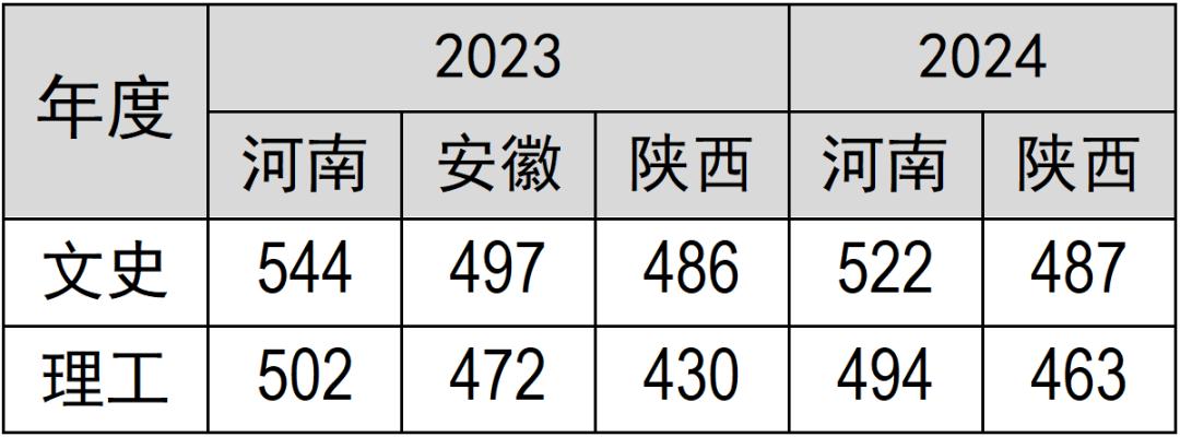 福建警察学院2026年普通高考招生简章